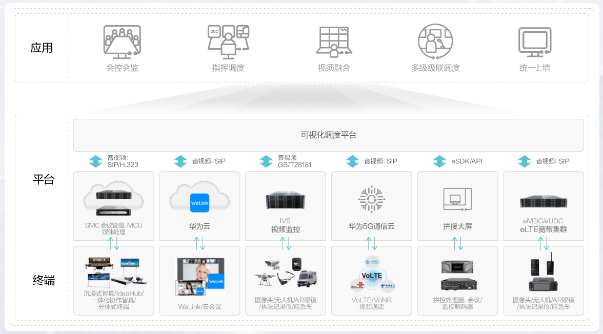 了解華為可視指揮解決方案